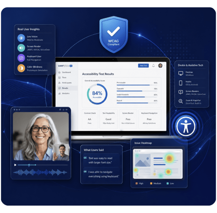 Initiate Inclusivity: Comprehensive Accessibility Testing