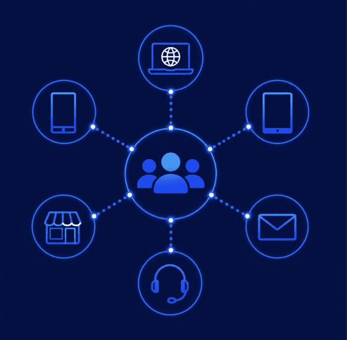 multi-channel testing