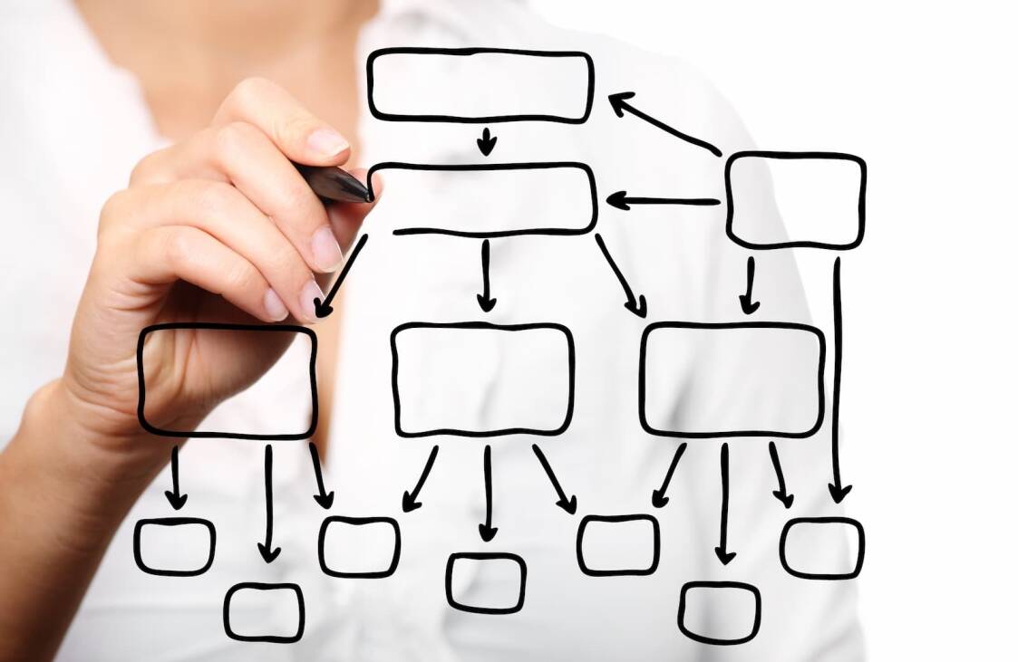Information architecture drawn on a board